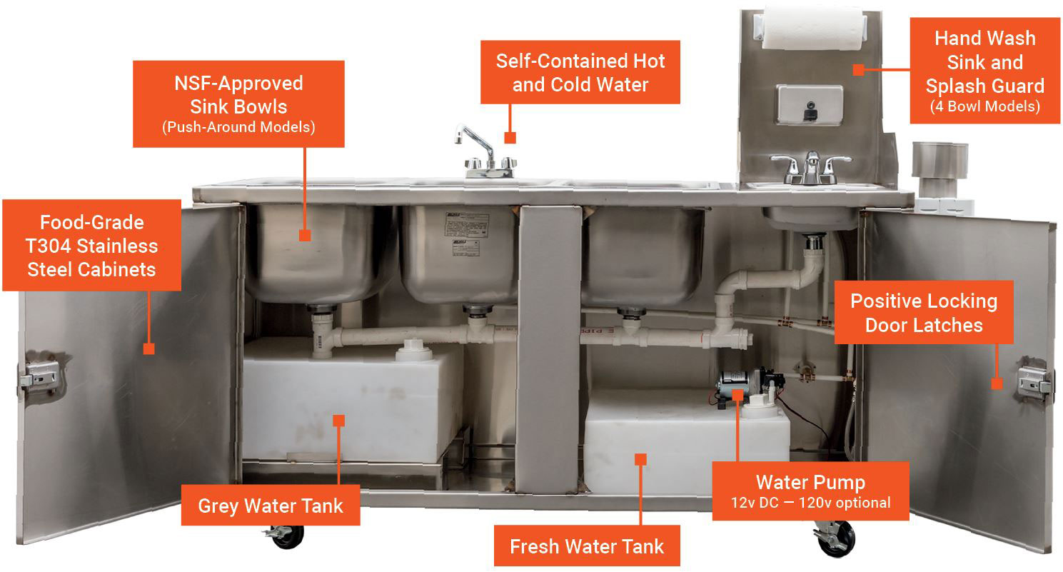 Meadow_Creek_Mobil_Sink